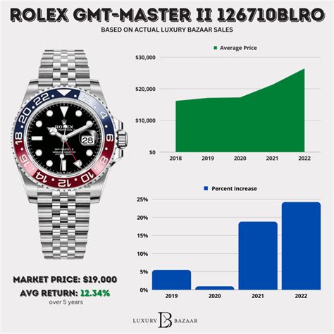 rolex gmt master pepsi ebay|rolex pepsi price chart.